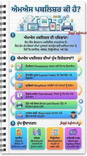 What is MS Publisher? | Microsoft Publisher Explained