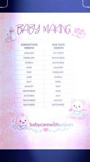 babycarewithanjum on Instagram: "👶 Baby Making Calendar 💕 Planning pregnancy? 🤰 Is Baby Making Calendar ki madad se aap easily andaza laga sakti hain ke kis month conception se kis month baby due hota hai. ✨ Ye calendar: ✔️ Pregnancy planning me madad karta hai ✔️ New couples ke liye helpful hai ✔️ Easy aur simple guide hai 📌 Note: Ye general information hai, medical advice ke liye doctor se consult zaroor karein. 💖 Follow karein for more pregnancy & baby care tips 👉 @babycarewithanjum #vi