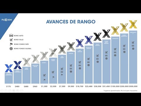 2.9. Estrategia de Construcción de Rangos en FUXION | Crece con Visión