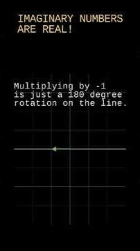 Imaginary numbers are real|✨#maths #animation #visualization #visualmath
