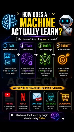 🤖 How does a machine actually learn? #machinelearning #python