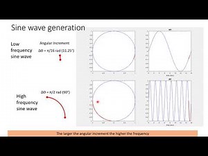 Generating a chirp by addition