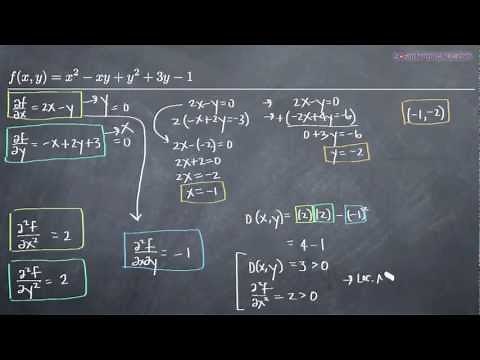 Second Derivative Test - Two Variables (KristaKingMath)