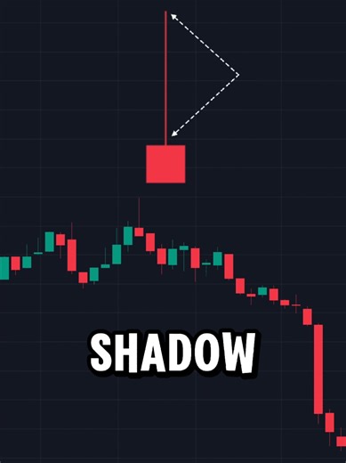 Mastering Candlestick Patterns for Effective Trading
