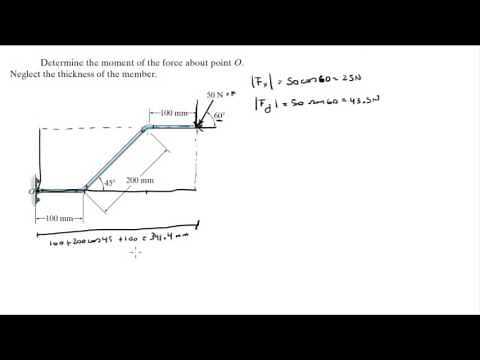 Determine the moment of the force about point O.
