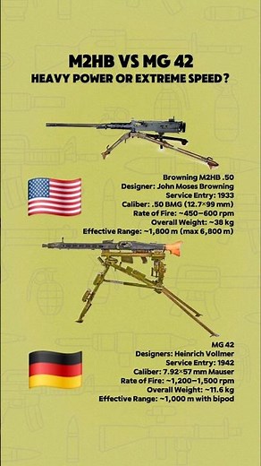 M2HB .50 vs MG 42: The Ultimate WWII Firepower Clash