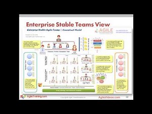 Re-Thinking Portfolio Management and Capacity Planning - Agile