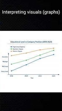 Interpreting visuals (graphs)