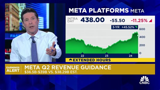 A $META mess? Shares dropping on weak revenue guidance and higher capex outlook, despite reporting a top and bottom line beat for the first quarter. @GuyAdami, @RiskReversal, @timseymour and @karenfinerman debate what's ahead for the tech giant. | CNBC Fast Money