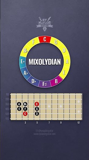 All Major Scale Modes Explained with the Circle of Fifths
