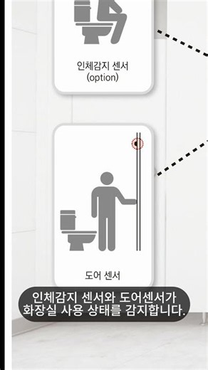 스마트 화장실, 이렇게까지 발전했다고? #큐시스 #화장실칸막이 #화장실 #건축자재 #공공시설 #큐비클 #ai #리모델링 #릴스