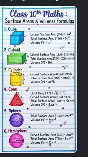 @ class 10 th Maths ch -12 " surface area and volume" # formula with images
