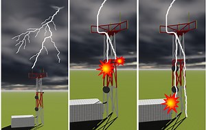 Lightning Protection for Telecommunication Towers