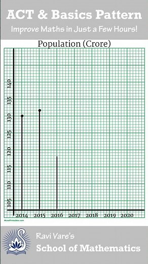 Understanding Population Growth in Seconds!