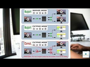 Review - 4K HDMI Splitter 1 in 2 Out Mirror Display Not Expand, Dual HDMI Splitter Hub to