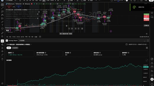 告别无脑亏损！我写了一个ETH自动化交易策略，肯特纳通道 ADX多重过滤实测。