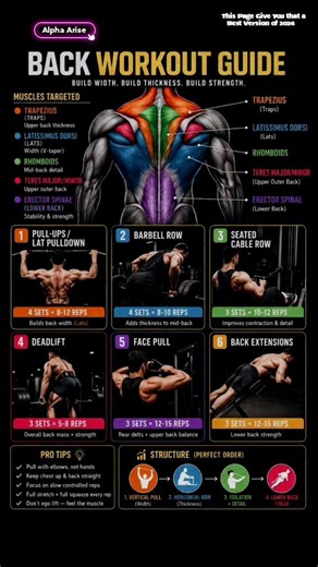 99% People Train Back WRONG ❌ Do This Instead #shorts #memes #motivation #viral #workout #gym