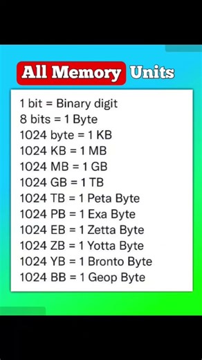 The Evolution of Memory: A Journey Through Time #explore #shorts