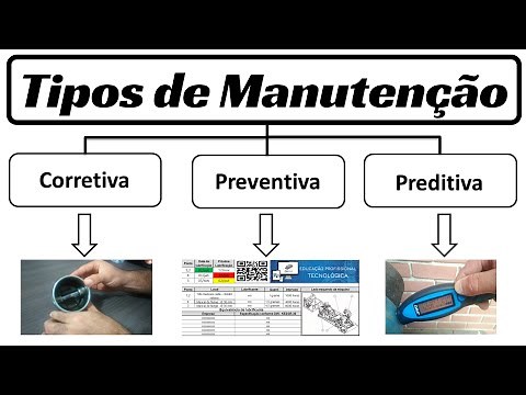 Types of Maintenance and their applications