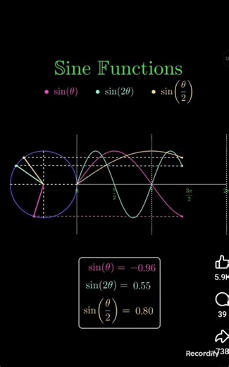 Trigonometry in Physics 🔥 | sinθ vs sin2θ Explained Visually