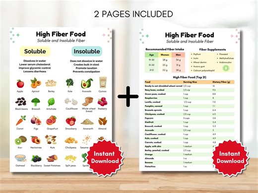 High Fiber Food Chart, Soluble and Insoluble Fiber, Gut Health, Low Carb PDF - Etsy