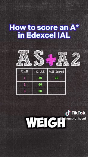 Understanding UMS for A Level Success