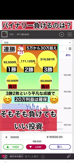 バイナリーで負ける理由が全部コレ
