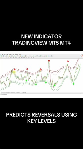 The New Best Reversal Indicator on Tradingview + MT5 MT4 : Exactly Levels!