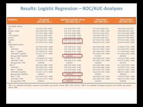 The % of PSA isoform [–2]proPSA and the PHI improve the diagnostic accuracy for prostate cancer..