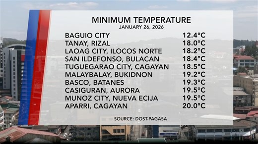 Temperature Update (January 26, 2026) | One North Central Luzon