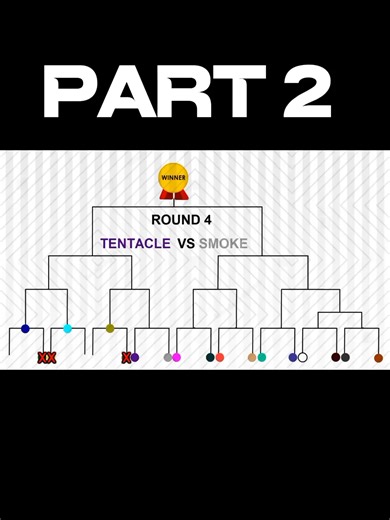 Stickmanfight Tournament Part 2#animation #tournament #sticknodes #anime #fight #viralditiktok #fyp