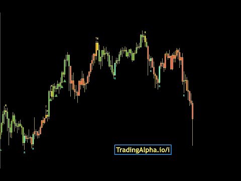 Alpha Trend Tutorial / Walkthrough