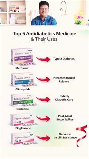 Most Commonly Used Anti-DiabeticMedicines |Sugar Control TabletsExplained |Pharma Facts Unboxed