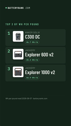 The best camping power station