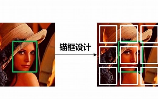 【字幕版】R-CNN及Fast RCNN目标检测算法