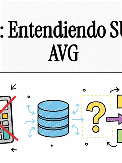 SQL__Entendiendo_SUM_y_AVG #basesdedatosrelacionales #dba #SQL #sqltutorial #mysqldatabase #teoriabasesdedatos #sql #basesdedatos #sqlite