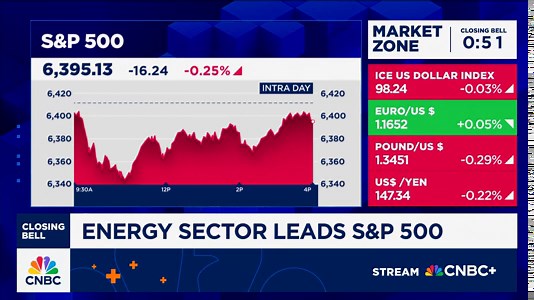 Santoli's Last Word: Stocks bounce as market deals with flutter to the downside
