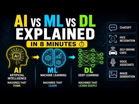 🧠AI vs ML vs DL: What's the Difference?