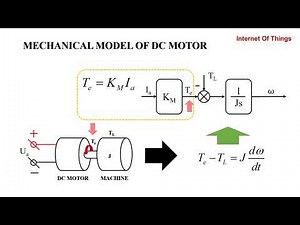 DC Motor Simulation in MATLAB/Simulink: Pro Tips & Step-by-Step Guide!