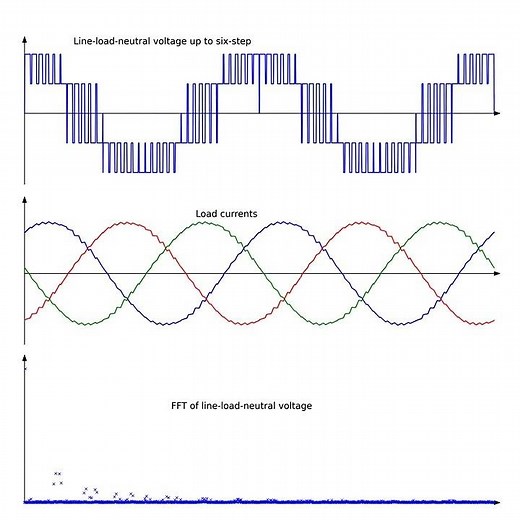 #shorts Animation of the Over Modulation of PWM Inverter all the Way to Six-Step Mode