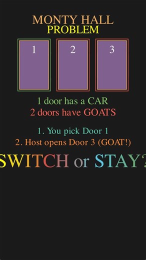 99% of People Fail This Simple Logic Test 🧠🤯 #animation #maths #physics
