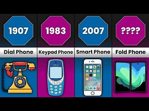 Evolution of Phones (1876 - Now)