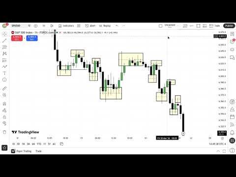 MASTER MARKET STRUCTURE in 15 Mins (Full BEGINNERS Course)