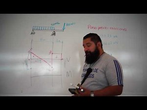 Diagramas en vigas: ejemplo 3
