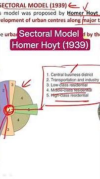 Sectoral Model- Hoyt Model (1939) #upsc2025 #shorts