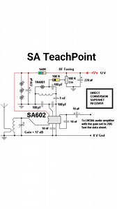 SA602 Direct Conversion Receiver SA602AN Based Circuit This is a single chip superhet receiver with an intermediate frequency of zero Hertz. This technique is called direct conversion (DC). The SA602 chip is a mixer with a built-in local oscillator. This circuit has not been tested but a very similar circuit was successfully built for a recent A2 project. The SA602AN is available from Farnell for about £2.00 The two tuned circuits should resonate on the same frequency. They should be screened fr