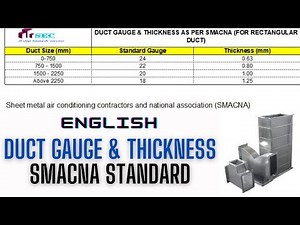 Duct gauge & thickness as per SMACNA II डक्ट गेज एंड थिकनेस AS पर समाकना स्टैण्डर्ड II