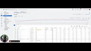 A Google Ads Account Setup for Local Service Based Business