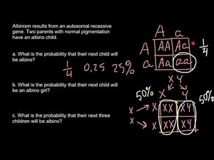 Albinism and law of probability