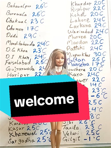 Weather Forecast for February 10, 2026